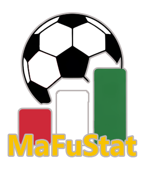 MaFuStat
